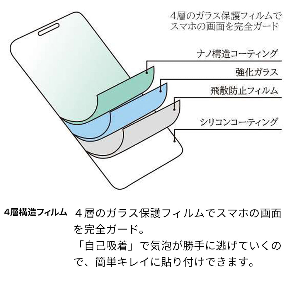 Xperia 10 III SOG04 au 強化ガラス液晶保護フィルム 0.5mm 表面硬度9H 衝撃吸収 指紋防止 防水