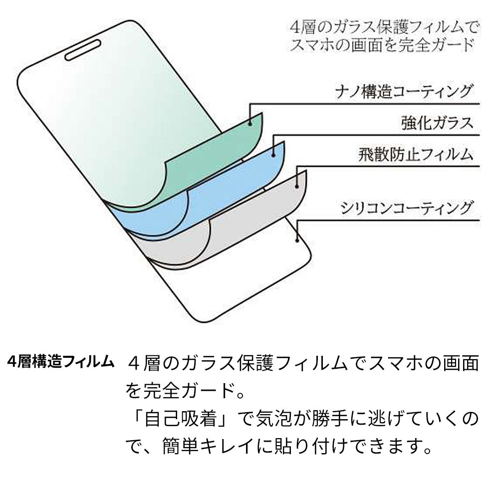 iPhone13 強化ガラス液晶保護フィルム 0.5mm 表面硬度9H 衝撃吸収 指紋防止 防水